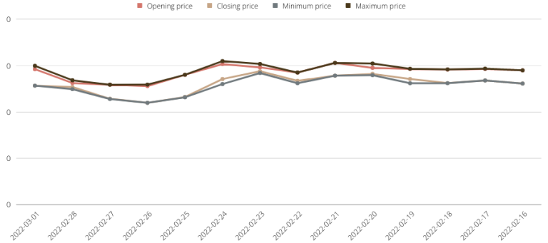 Safemoon Price Prediction Market Analysis And Opinions Coindoo