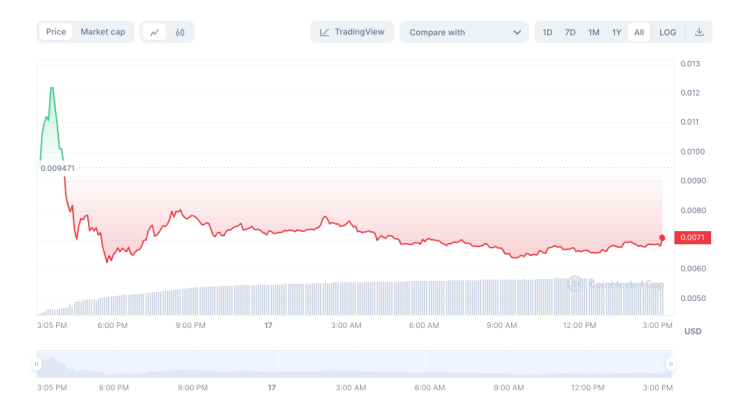 Notcoin NOT Price Prediction 2024 Market Analysis And Opinions Coindoo