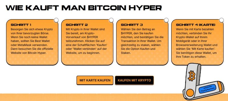 Bitcoin Hyper Website mit Countdown und gesammelten Funds