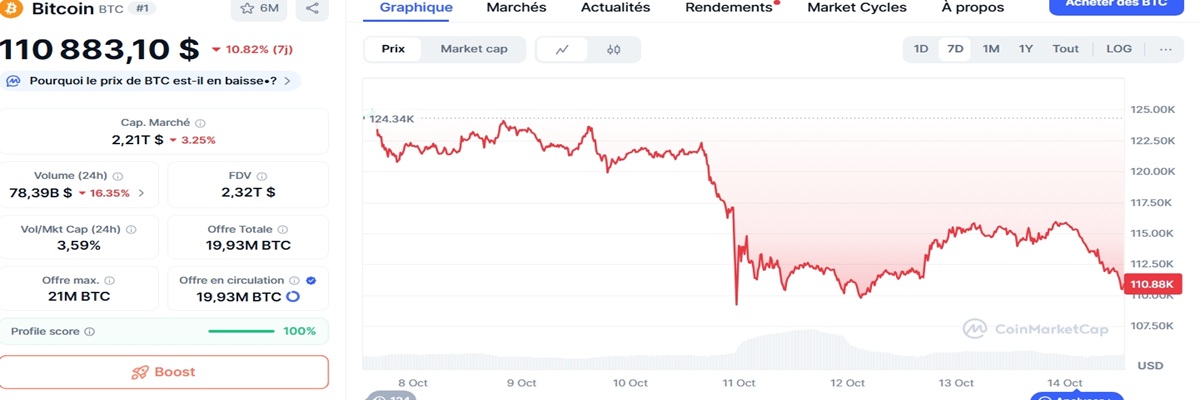 crypto-blockchain-industries-contrat-liquidite