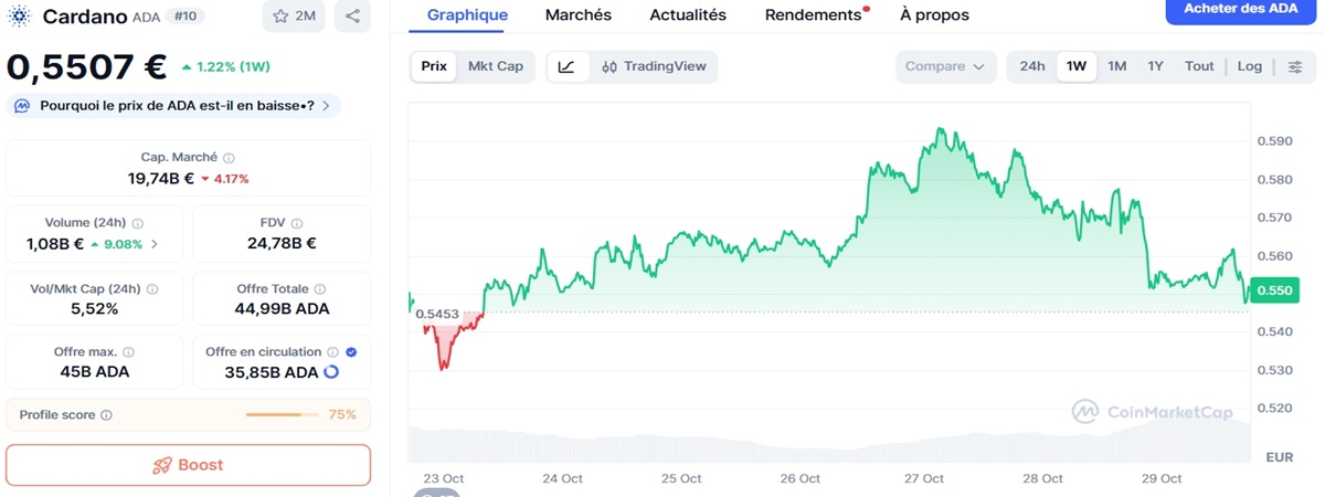 Cours de CRADANO en fin Octobre 2025