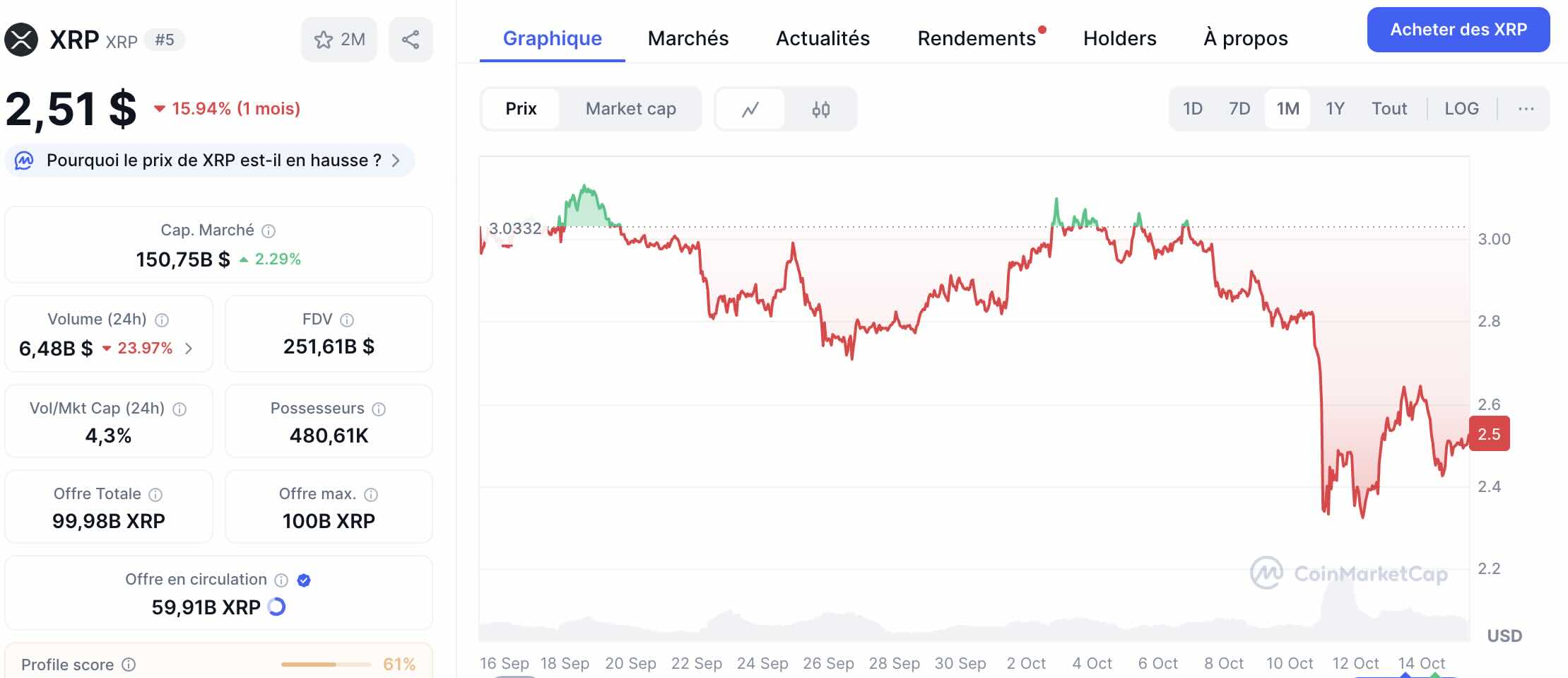 Cours XRP