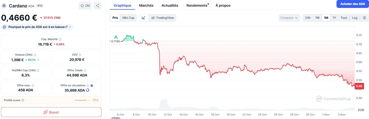 Cours de CARDANO le 4 novembre 2025