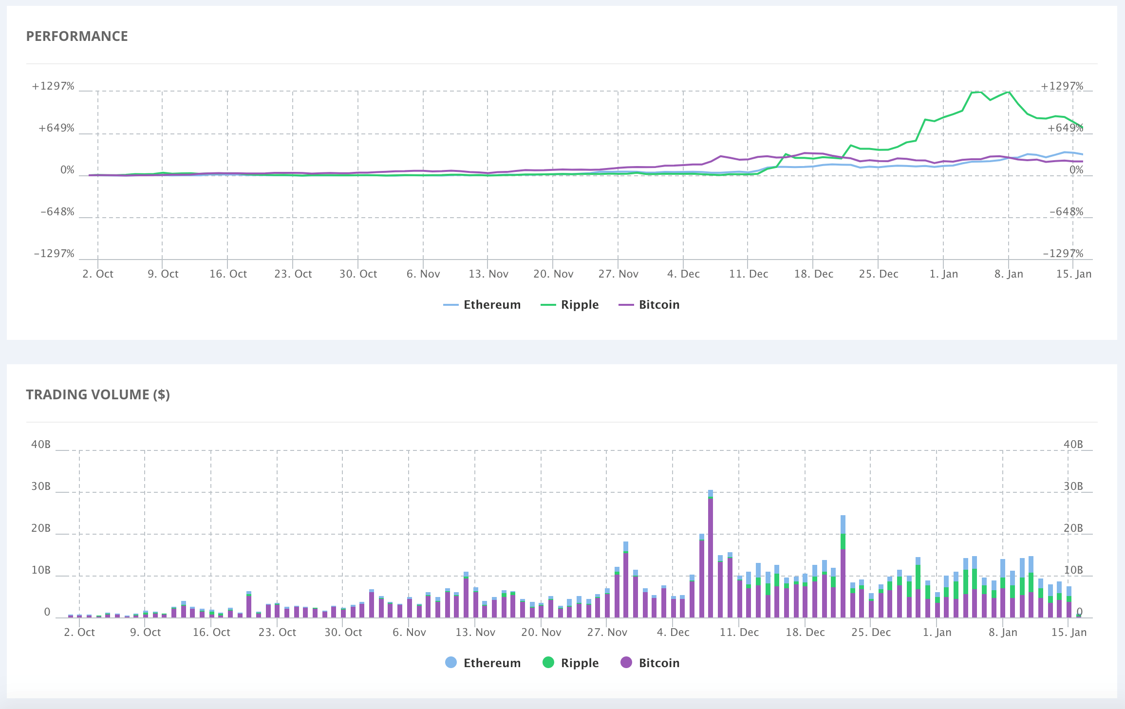 COINLIB