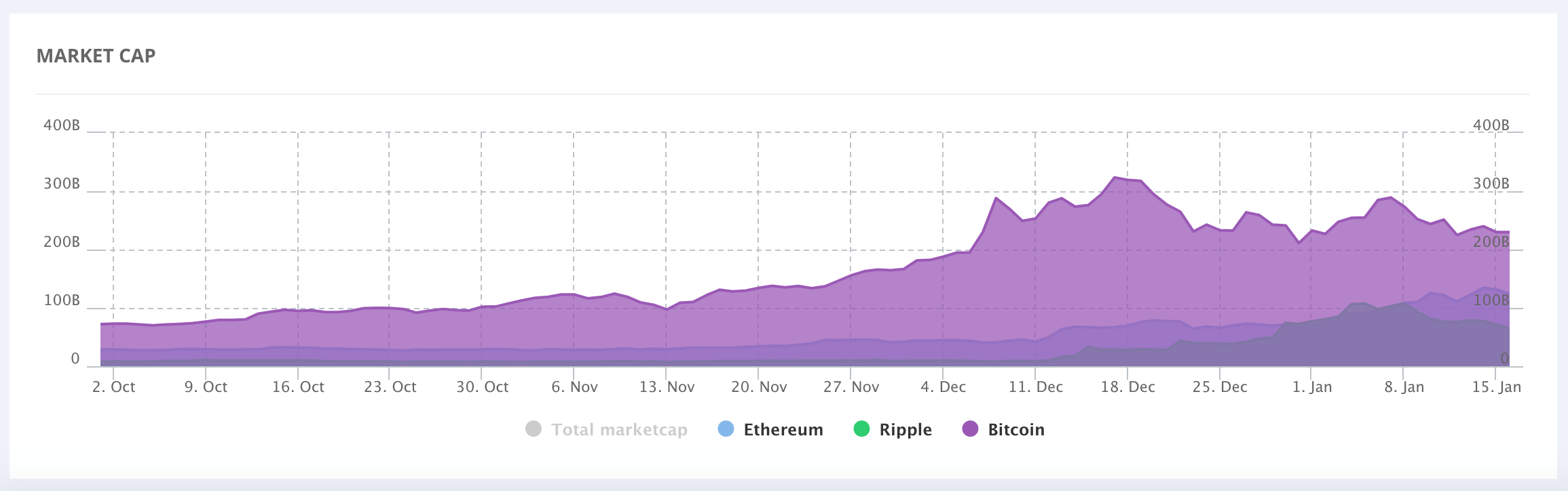 coinlib