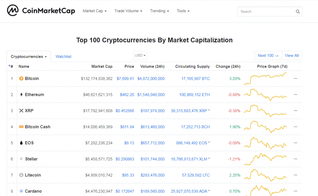 cryptocurrency coin market cap
