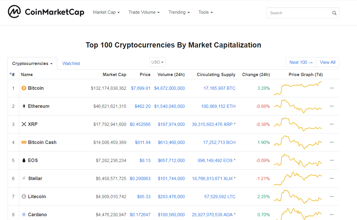 crypto-currency market capitalization