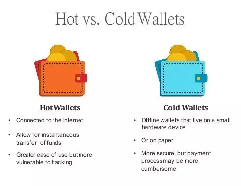 difference between hot and cold crypto wallet