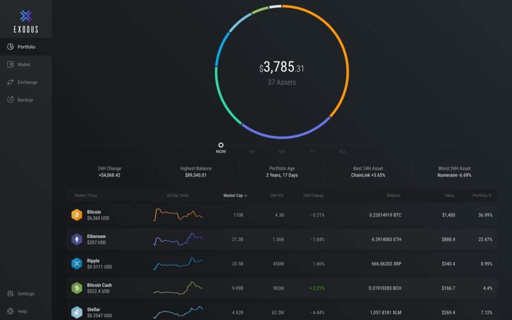 Exodus что это за программа