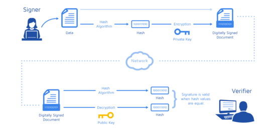 crypto signature verification