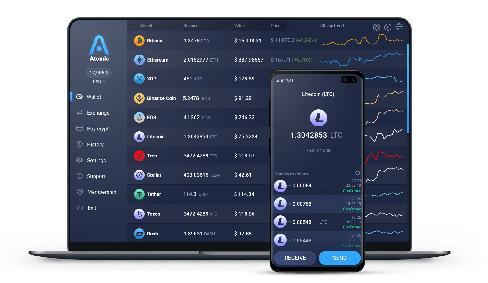 Crypto wallet viewer bitcoin realized cap hodl waves