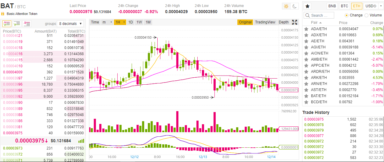 Coinbase now lets you buy and sell ZRX