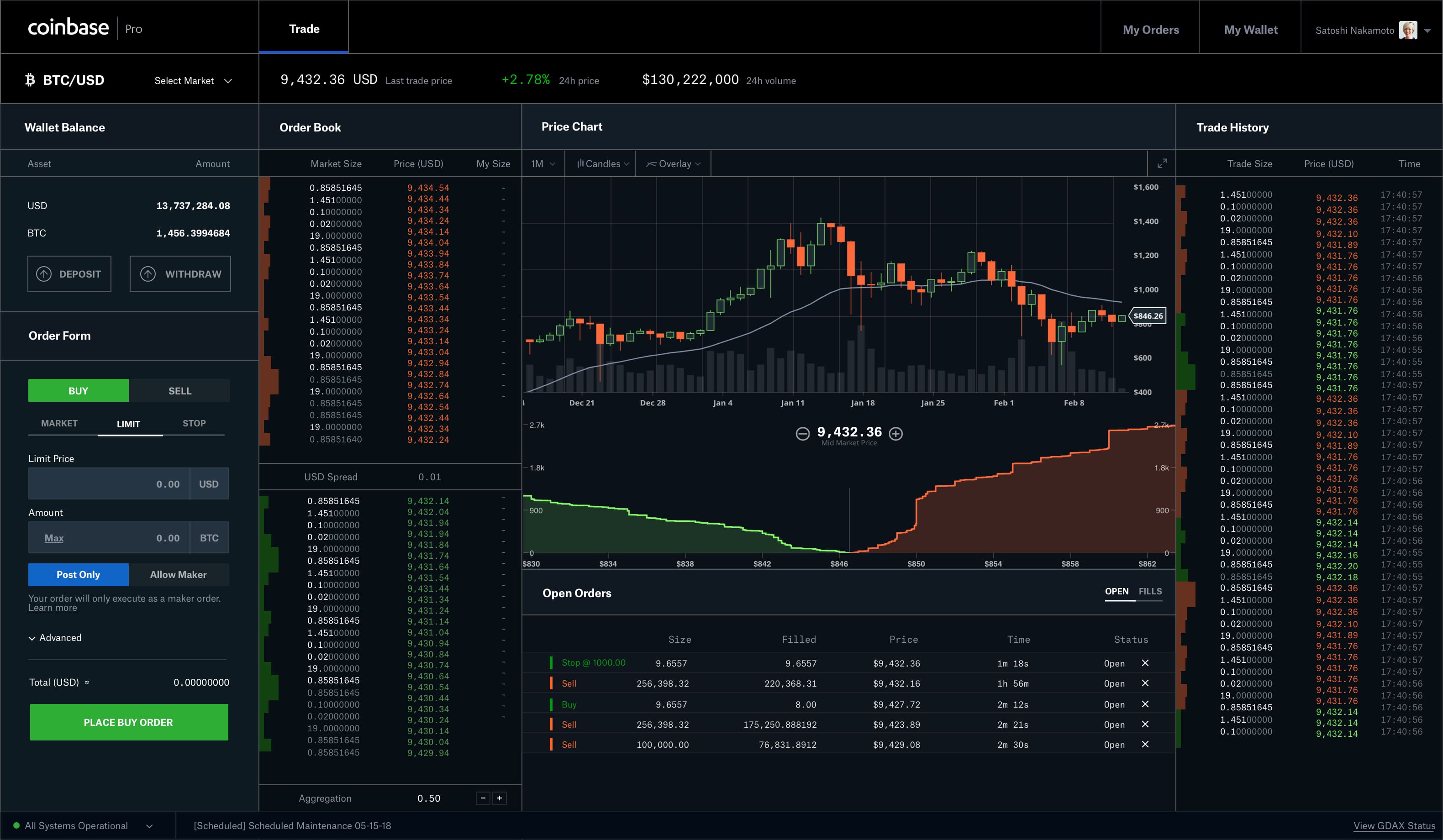 Coinbase Pro Review: Is It a Better Version of Coinbase ...