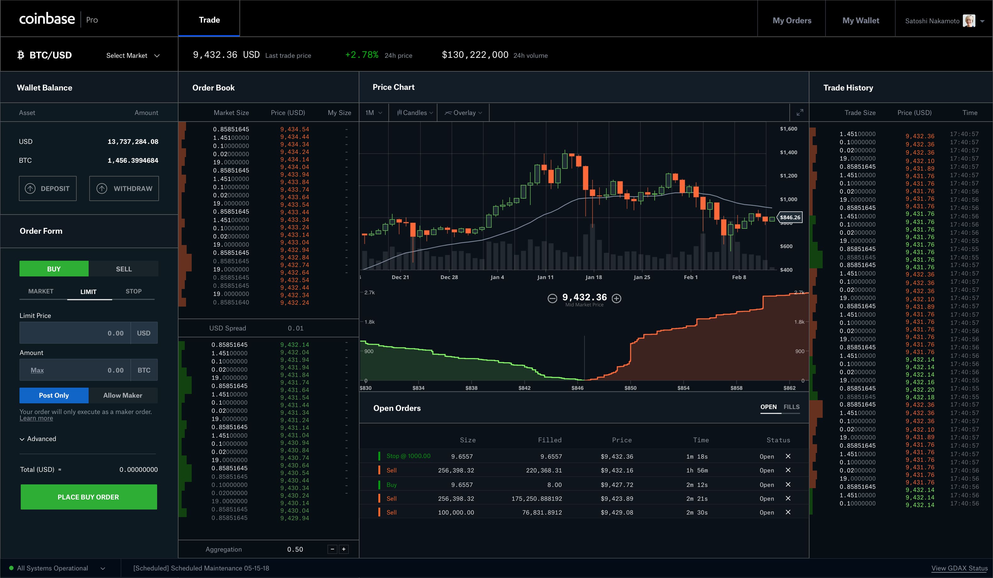 coinbase pro upgrade