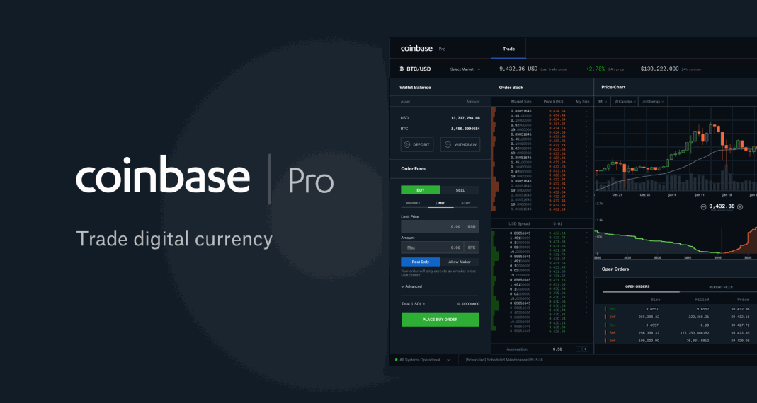 Coinbase Pro Announces Change in Market Structure - Coindoo
