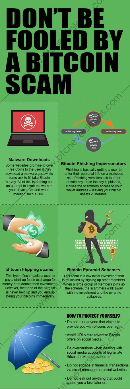 scams using bitcoin