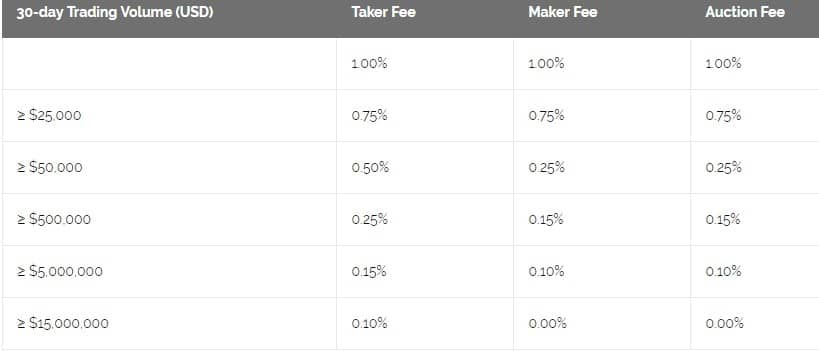 Kraken vs Gemini fees