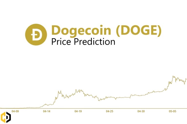График по годам. Курс догикоина к рублю на сегодня. Dogecoin игра. Dogecoin прогноз. Dogecoin прогноз.