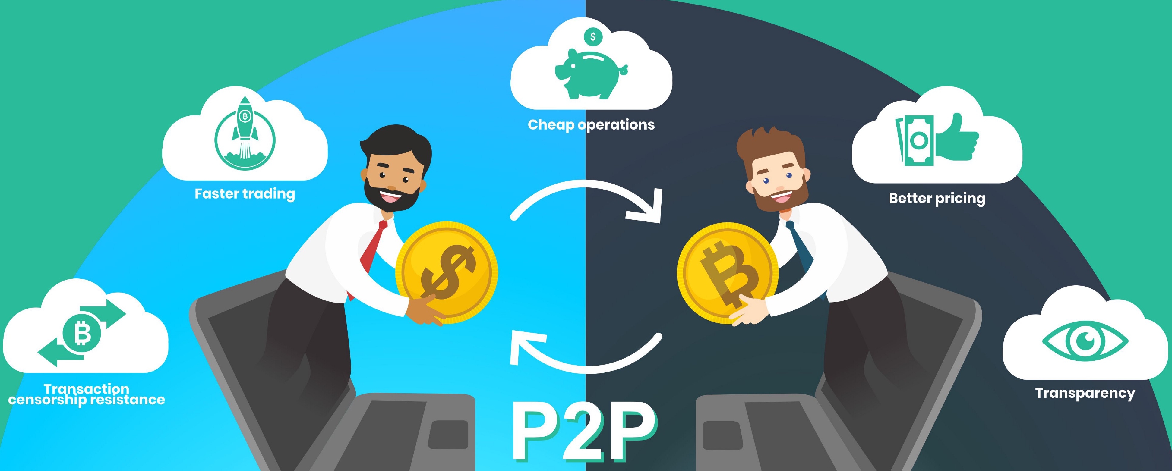 P2P Exchange - Coindoo
