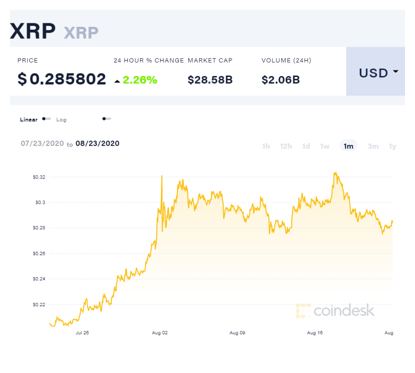 xrp crypto price right now