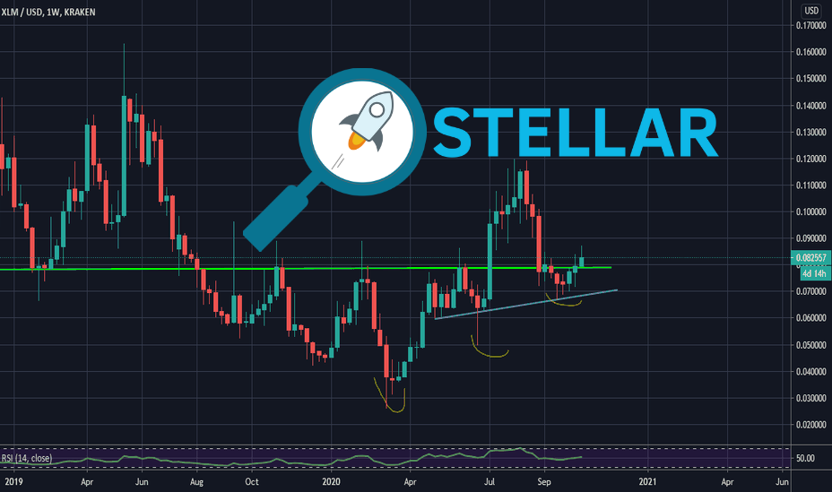 Stellar Lumens Xlm Price Prediction And Analysis In November 2020