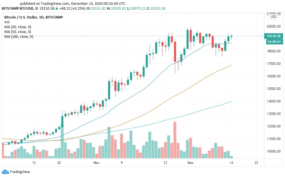 Bitcoin (BTC) Price Prediction and Analysis in January ...