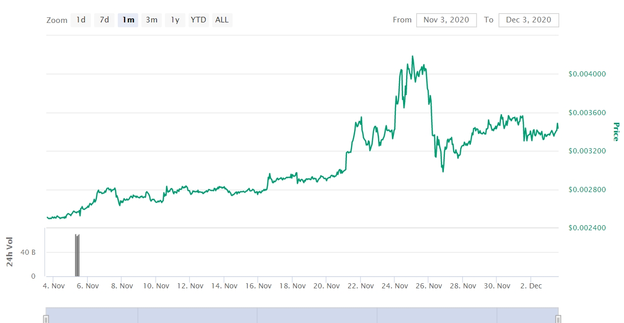 dogecoin coin price forecast
