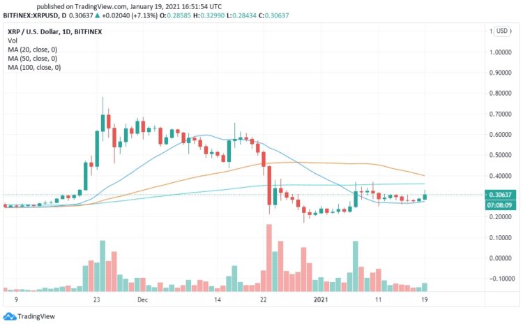 Ripple (XRP) Price Prediction and Analysis in February ...
