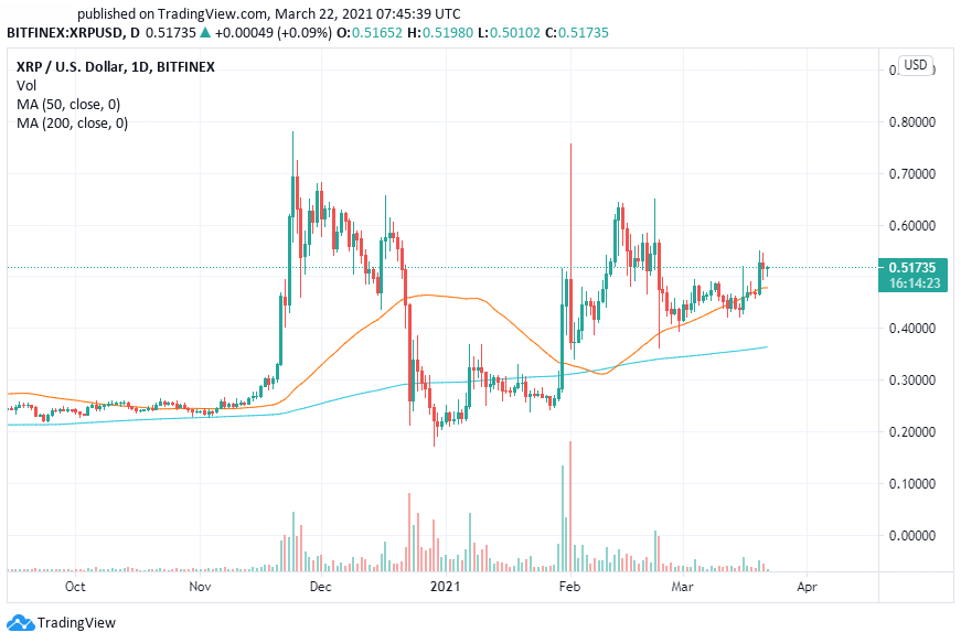 XRP Price prediction as $2 billion trading Volume comes in – can XRP Hit $1 this week?. Predict Price Movement by analyzing open option Contracts.
