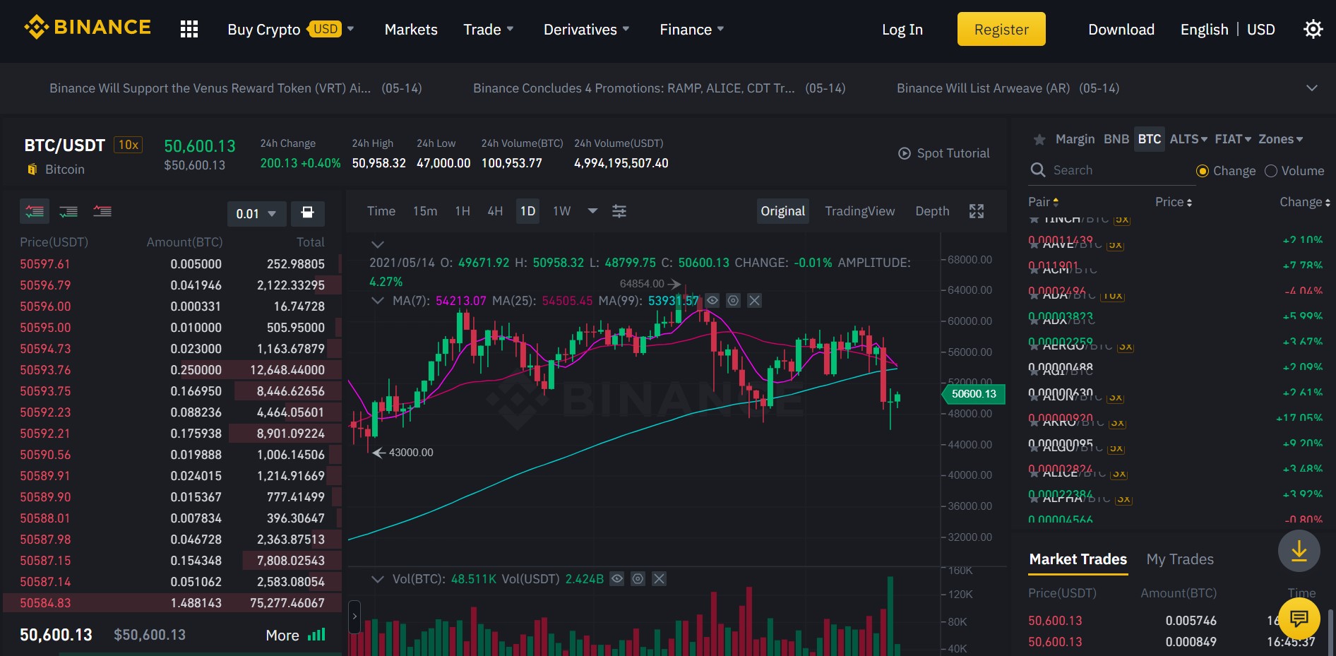 Binance User Interface and Experience