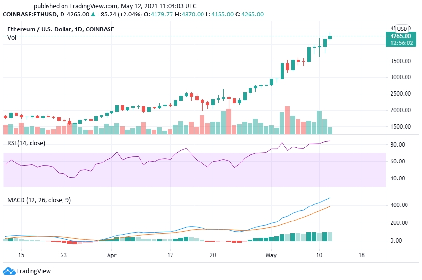 Eth 2025 Price Prediction Eudora Florida