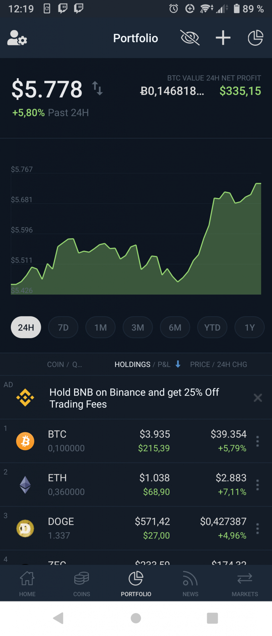 bitcoin price prediction coincodex