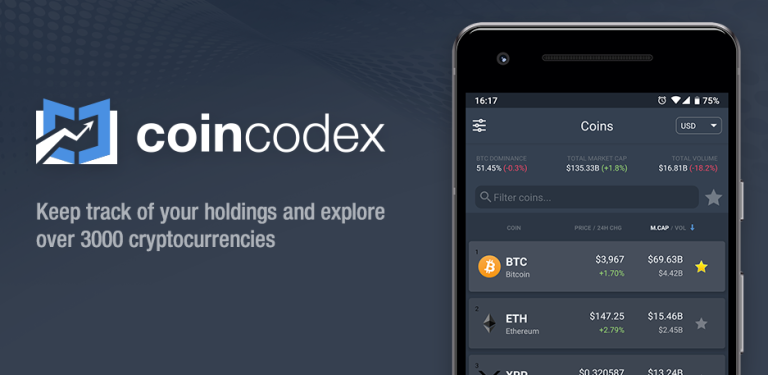 coincodex bitcoin