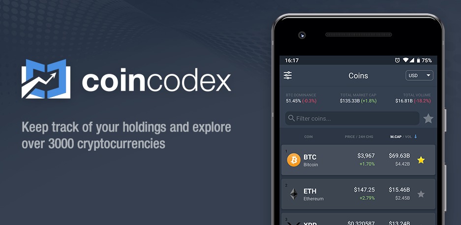 coincodex app