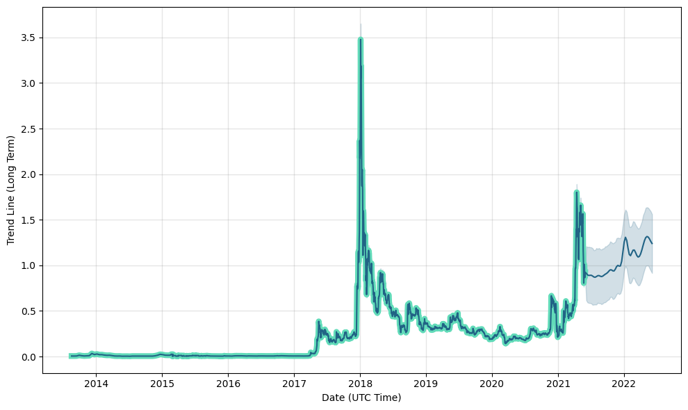 XRP price prediction - chart