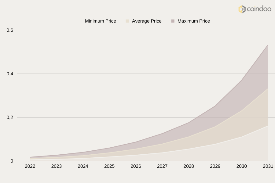 How To Find The Right Perlin PERL Price Prediction 2030 For Your Specific Product