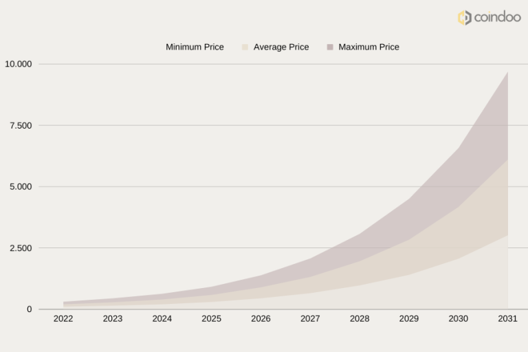 aave crypto price prediction 2022