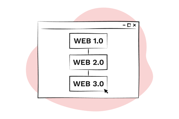 Web 1.0 – 2.0 – 3.0