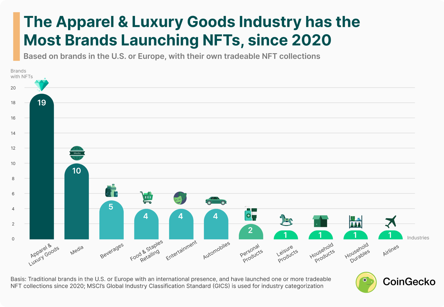 Apparel and Luxury Goods industry