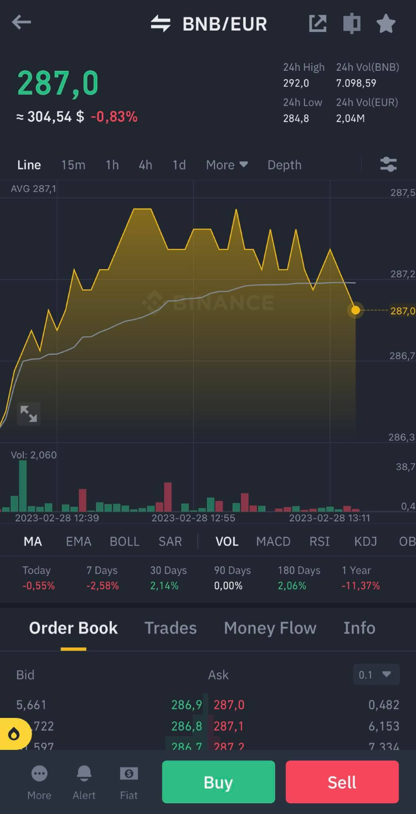 Step 7: Convert BNB to Fiat Currency  