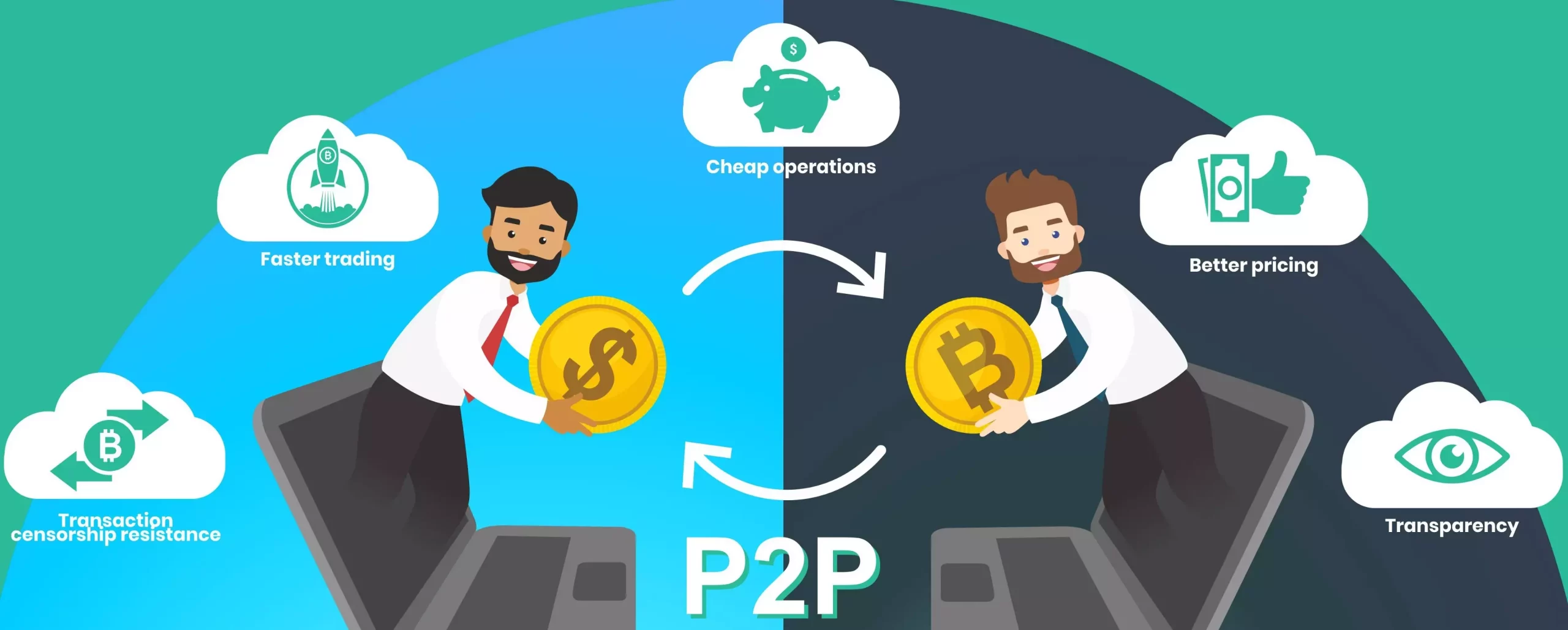 P2P Exchange