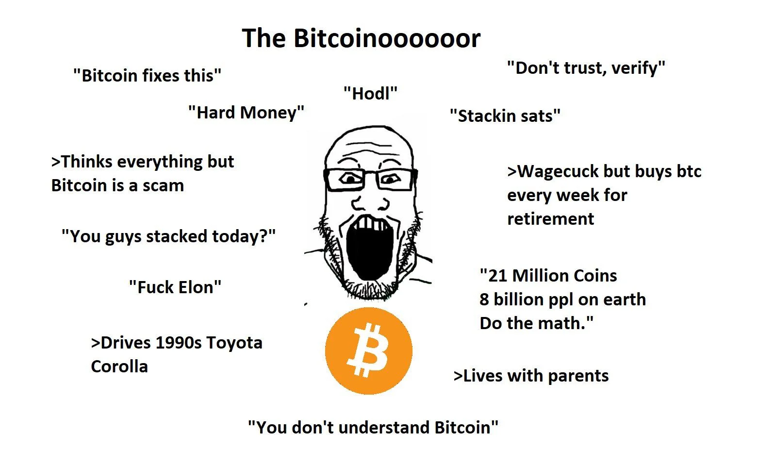 the Bitcoinooooor meme