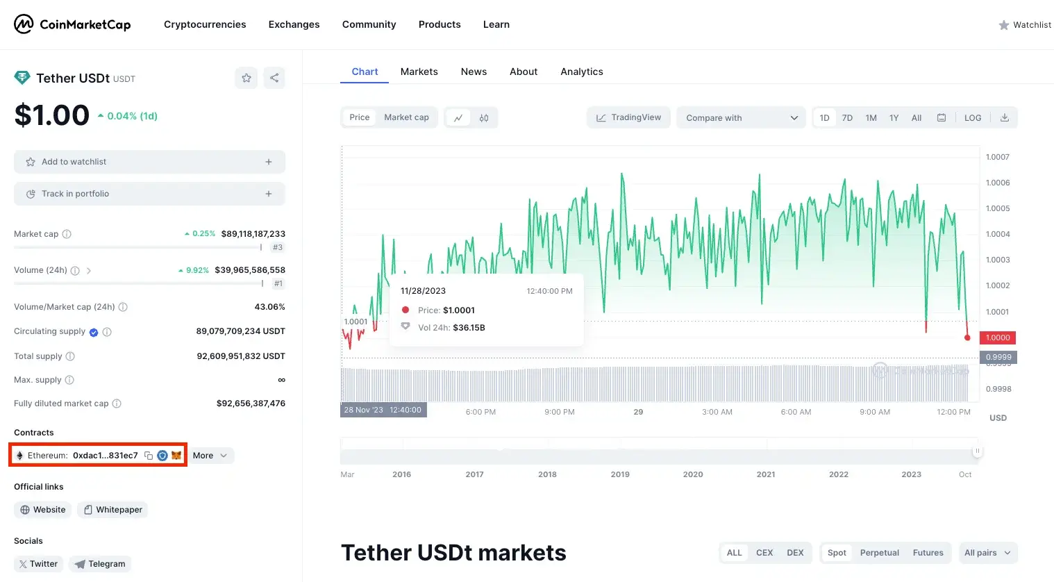 Step 1. Copy the Tether (USDT) Contract Address