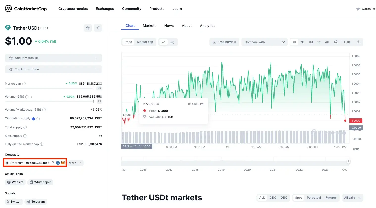 USDT to MetaMask: How to Add USDT to MetaMask in 2024