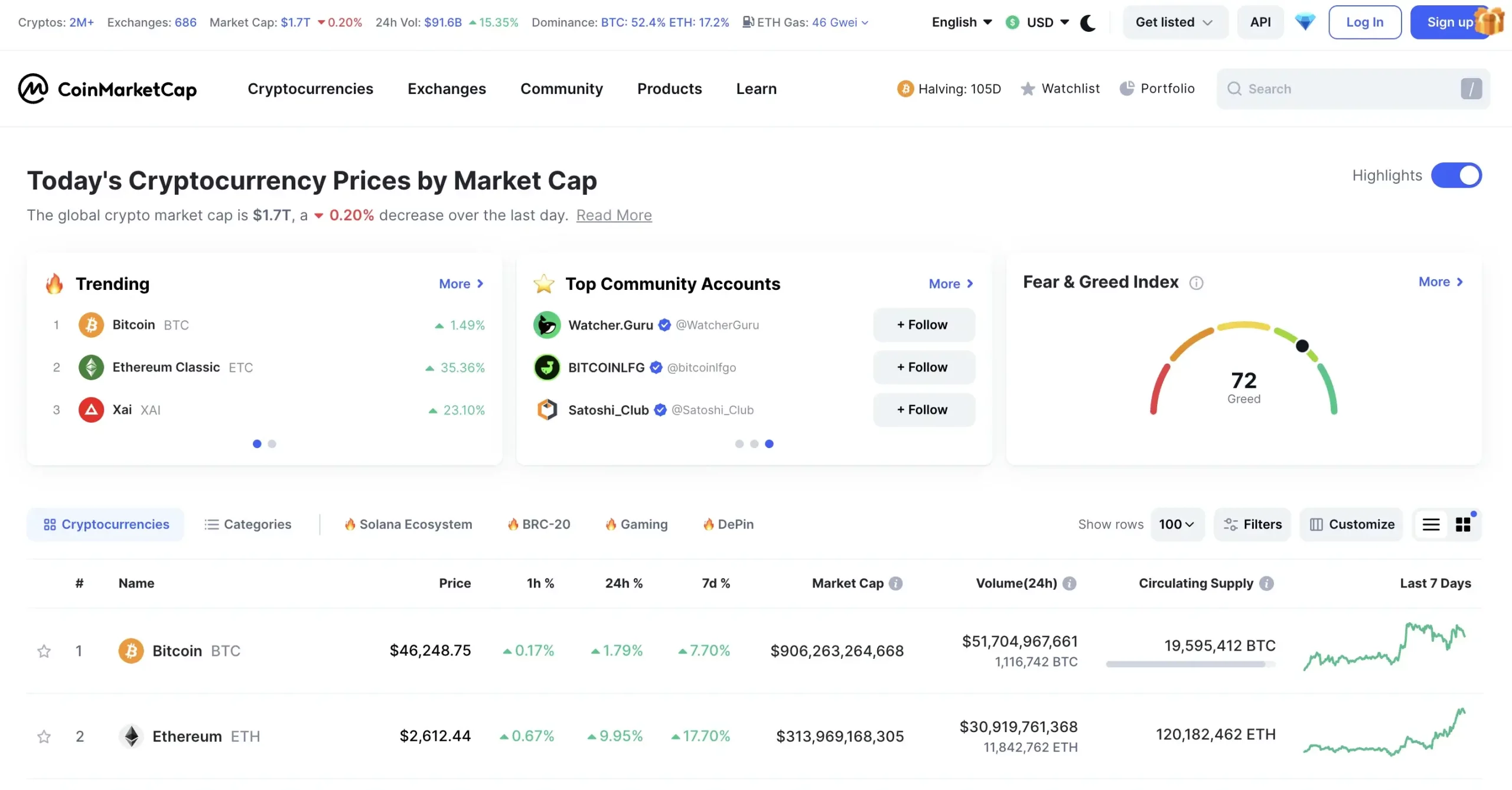 Crypto Market Analysis Resource - Coinmarketcap
