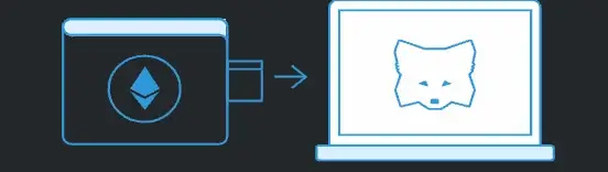 Step 2. Connect your Ledger Physical Device to your Computer/Mobile Device using a USB Cable