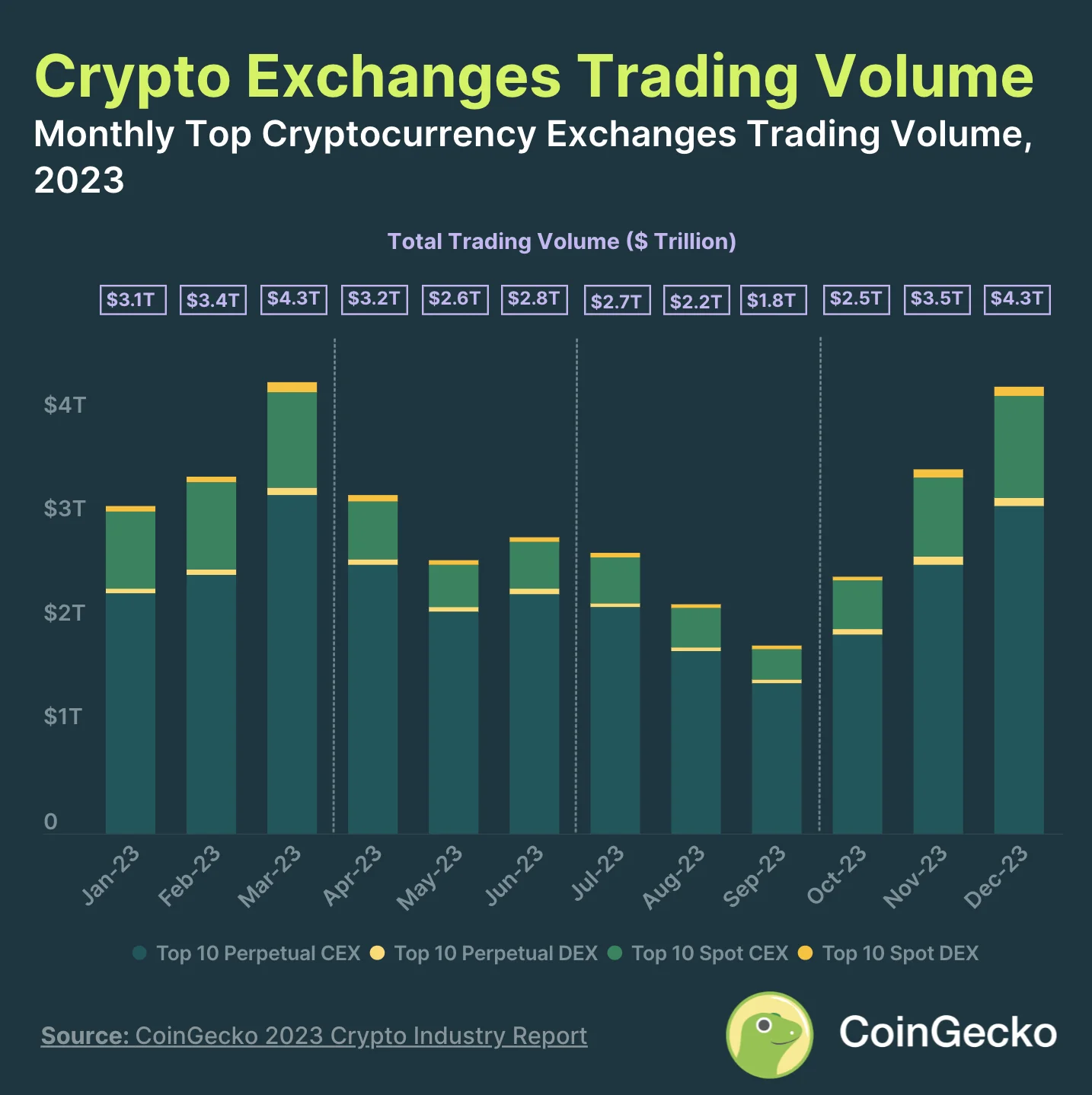 Crypto Exchange Trading Volume