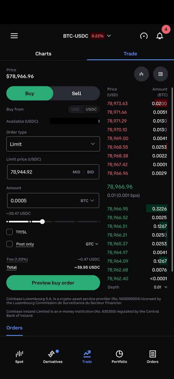 Coinbase Advanced Trade limit order for Bitcoin charged the 1.20% taker fee with Post only unchecked