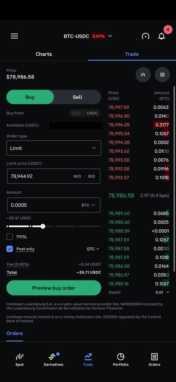 Coinbase Advanced Trade limit order for Bitcoin charged the 0.60% maker fee with Post only checked