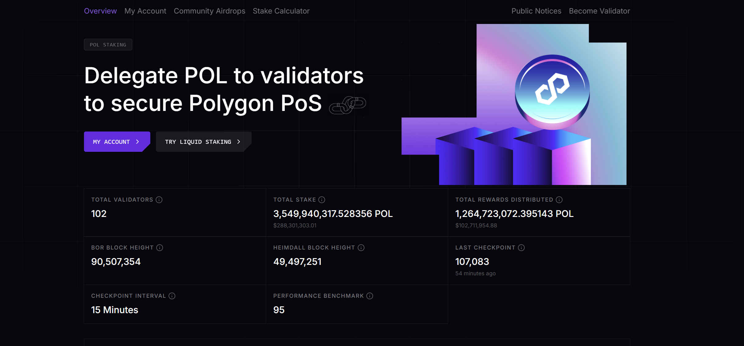 Polygon staking portal overview showing total validators and total POL staked